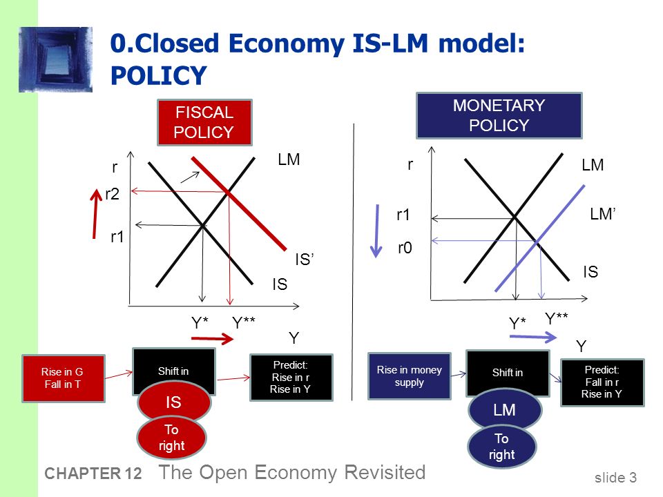 Small open economy version ppt download